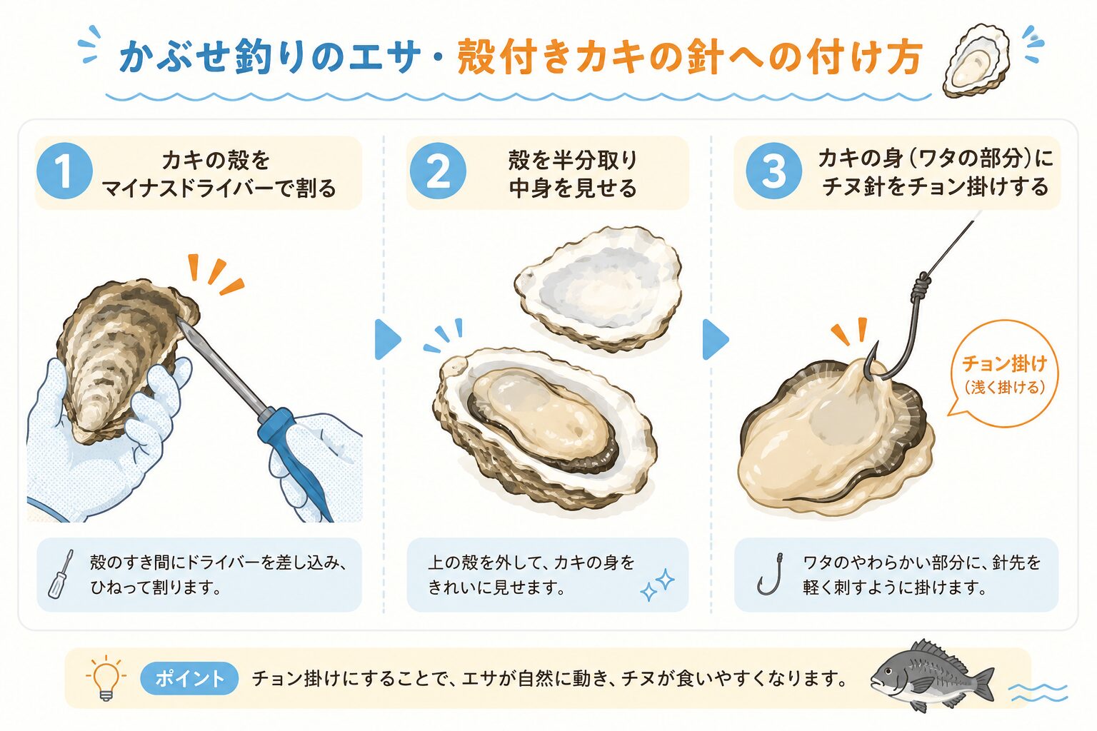 殻付きカキの針への付け方