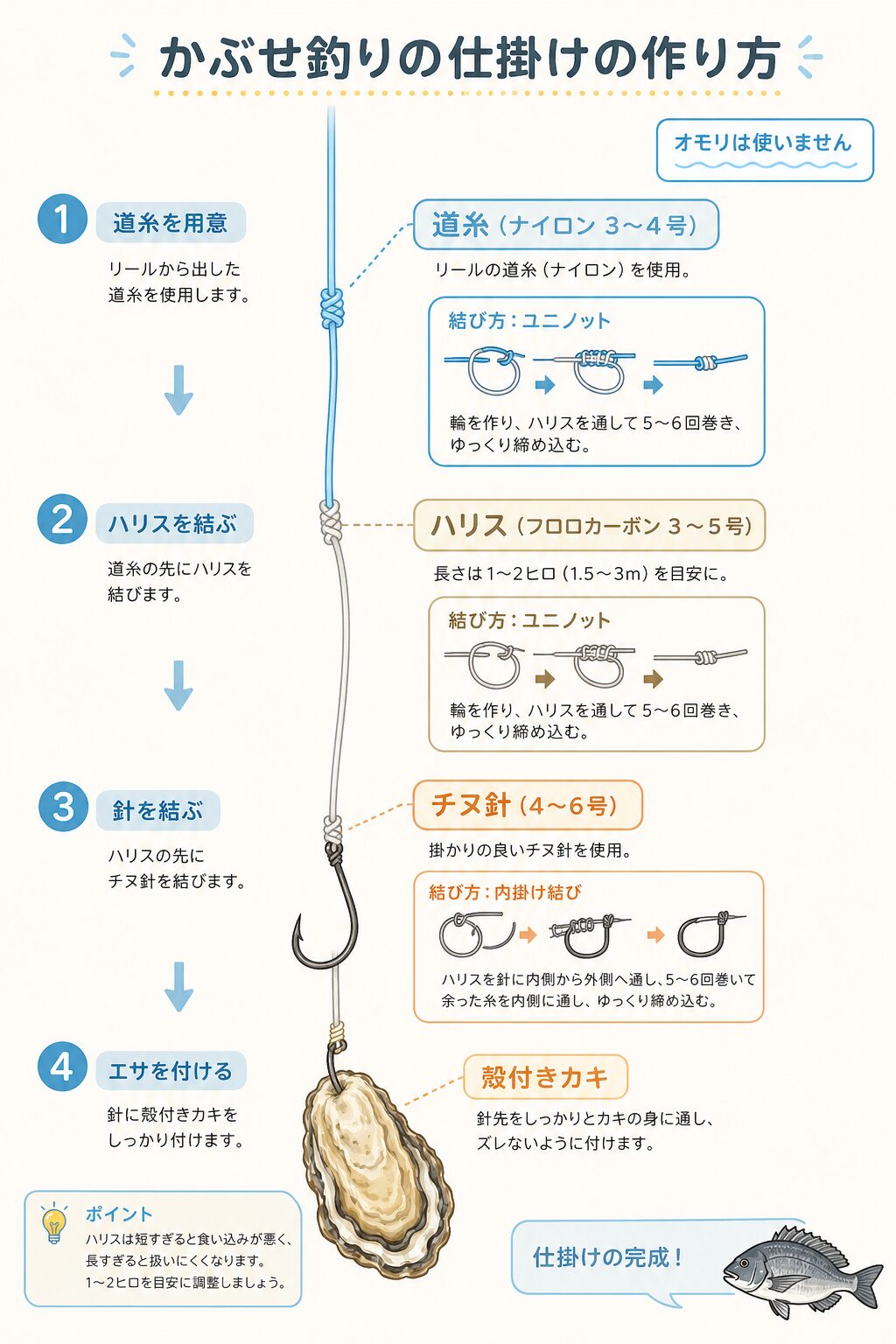 かぶせ釣りの仕掛けの作り方
